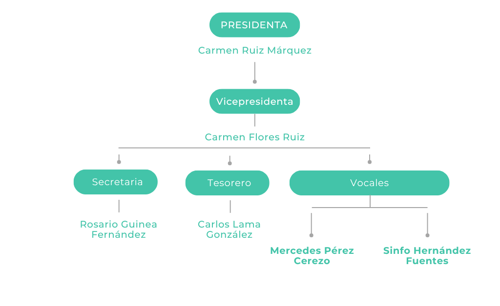 Gráfico Organigrama Empresa Corporativo Moderno Gris (2)